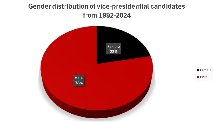 Source: The Ghana Report Election Data Centre with information from the Electoral Commission