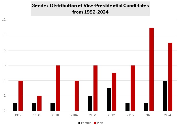 Source: The Ghana Report Election Data Centre with information from the Electoral Commission